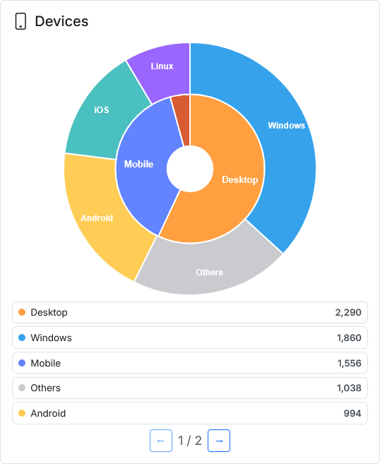 Devices dashboard screenshot
