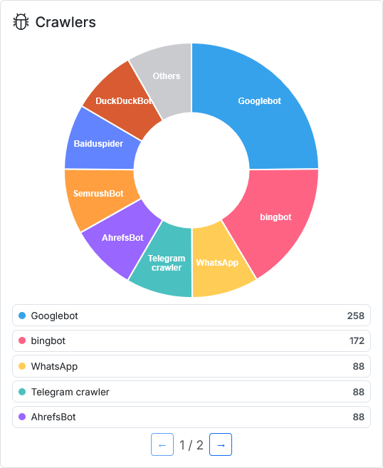 Crawlers dashboard screenshot