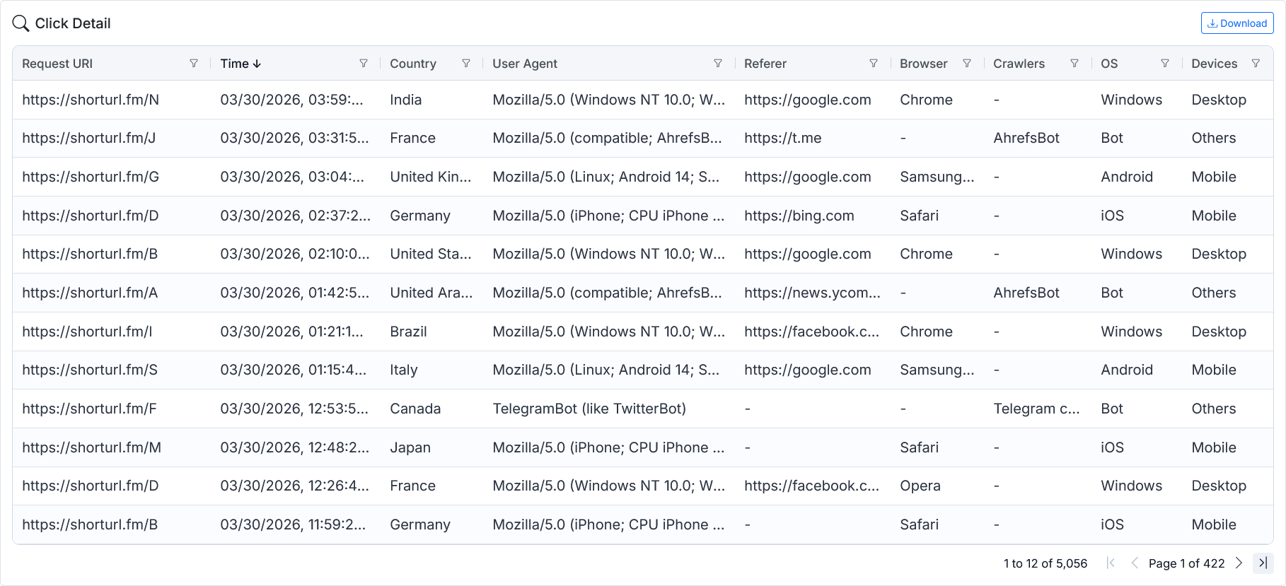 Click Detail dashboard screenshot