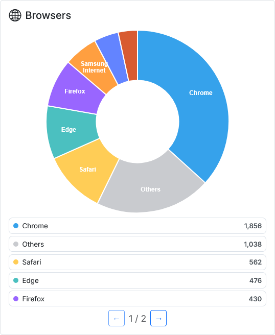 Browsers dashboard screenshot