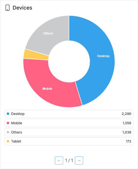 Devices dashboard screenshot