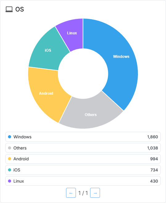 OS dashboard screenshot