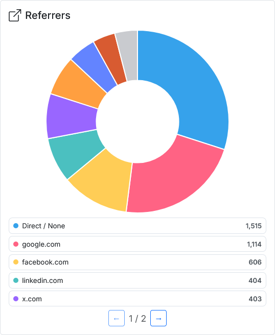 Referrers dashboard screenshot
