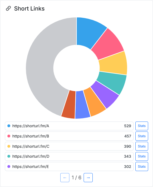 Short Links dashboard screenshot